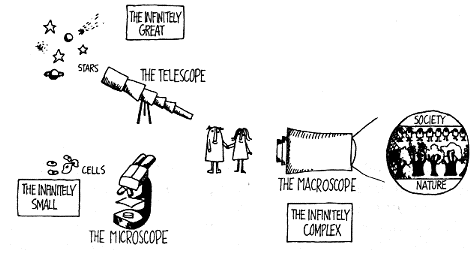 Screenshot de outro artigo do Moritz, com uma ilustração de Joel de Rosnay ilustrando o telescópio, para enxergar o infinitamente grande; o microscópio, para o infinitamente pequeno; e o macroscópio, para o infinitamente complexo, que, na ilustração, está observando a sociedade e a natureza.