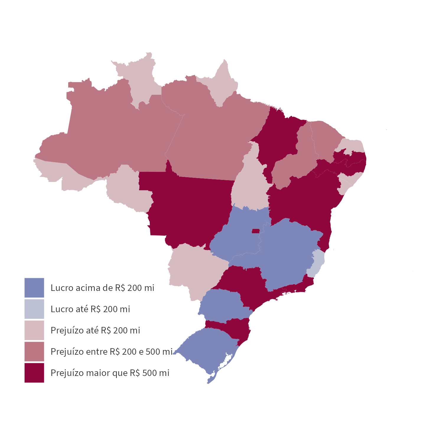 Mapa do Brasil com estados coloridos conforme o valor do resultado líquido das empresas do estado. Como mencionado no texto, em 2021, os únicos Estados que receberam mais recursos das estatais do que transferiram foram Alagoas, Espírito Santo, Minas Gerais, Paraná e Rio Grande do Sul. Esses estados estão coloridos em gradações da cor azul. Os demais estados, que transferiram mais recursos do que receberam das suas estatais, estão coloridos em gradações da cor vermelha. Quanto mais azul ou mais vermelho, maior o valor do 'lucro' ou do 'prejuízo' do estado com suas estatais.