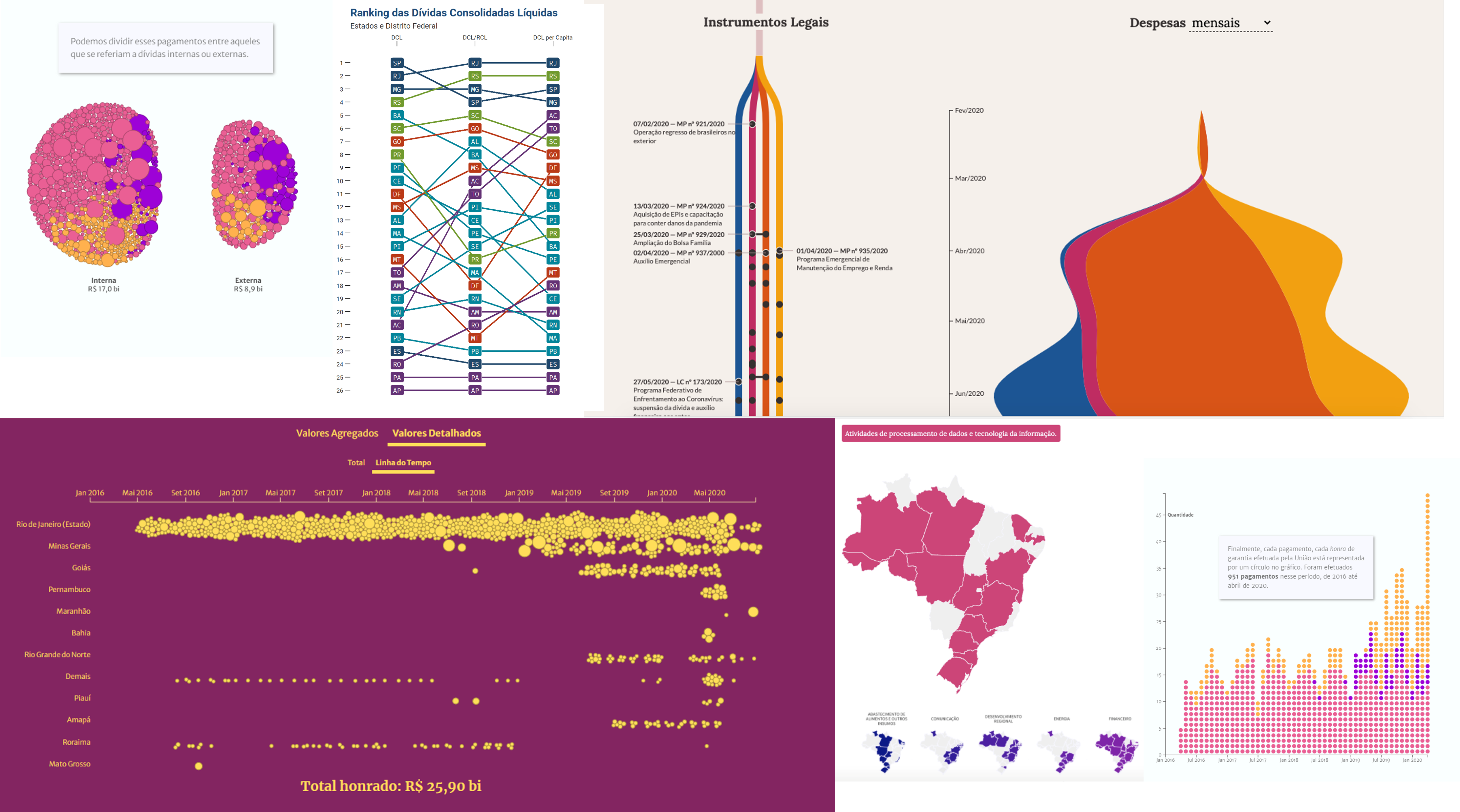 Montagem com screenshots de vários dos nossos trabalhos, ou seja, vários gráficos coloridos